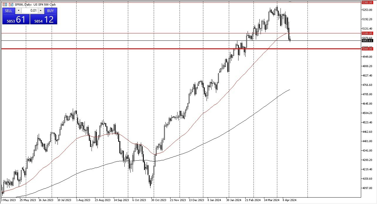 S&P 500 Hoy: Pronóstico 17/04 Gráfico | DailyForex.com