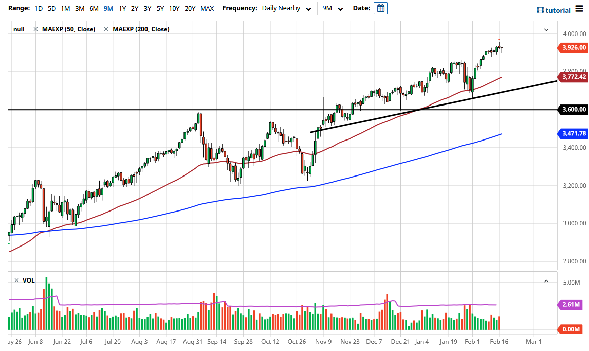 S&P 500 chart S&P 500 chart