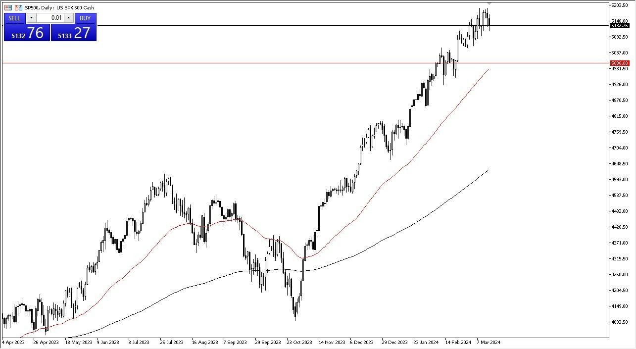 S&P 500 Hoy: Pronóstico 18/03 Gráfico | DailyForex.com S&P 500 Hoy: Pronóstico 18/03 Gráfico | DailyForex.com