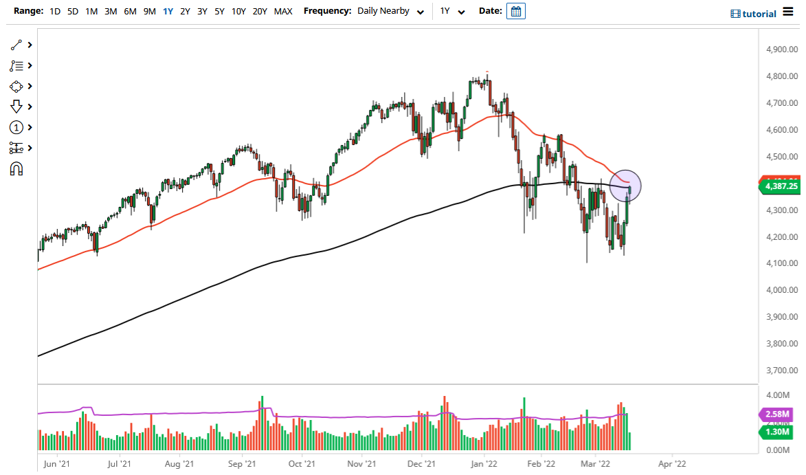 Pronóstico del S&P 500