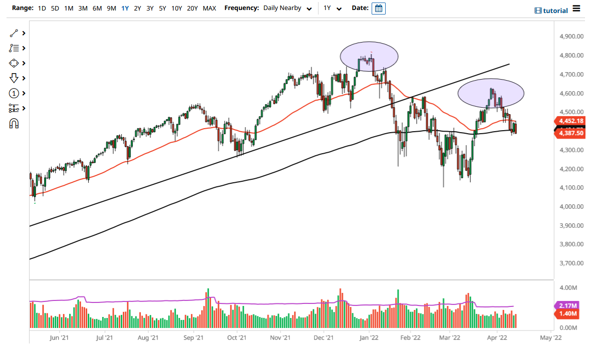 S&P 500 Index