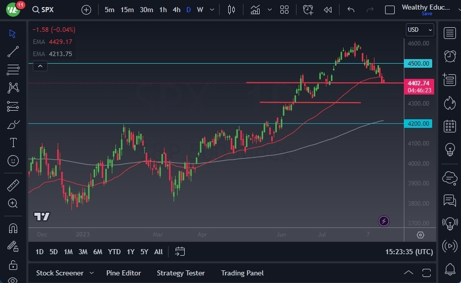 Gráfico del Pronóstico S&P 500 Gráfico del Pronóstico S&P 500