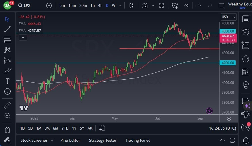 Gráfico del Pronóstico S&P 500 