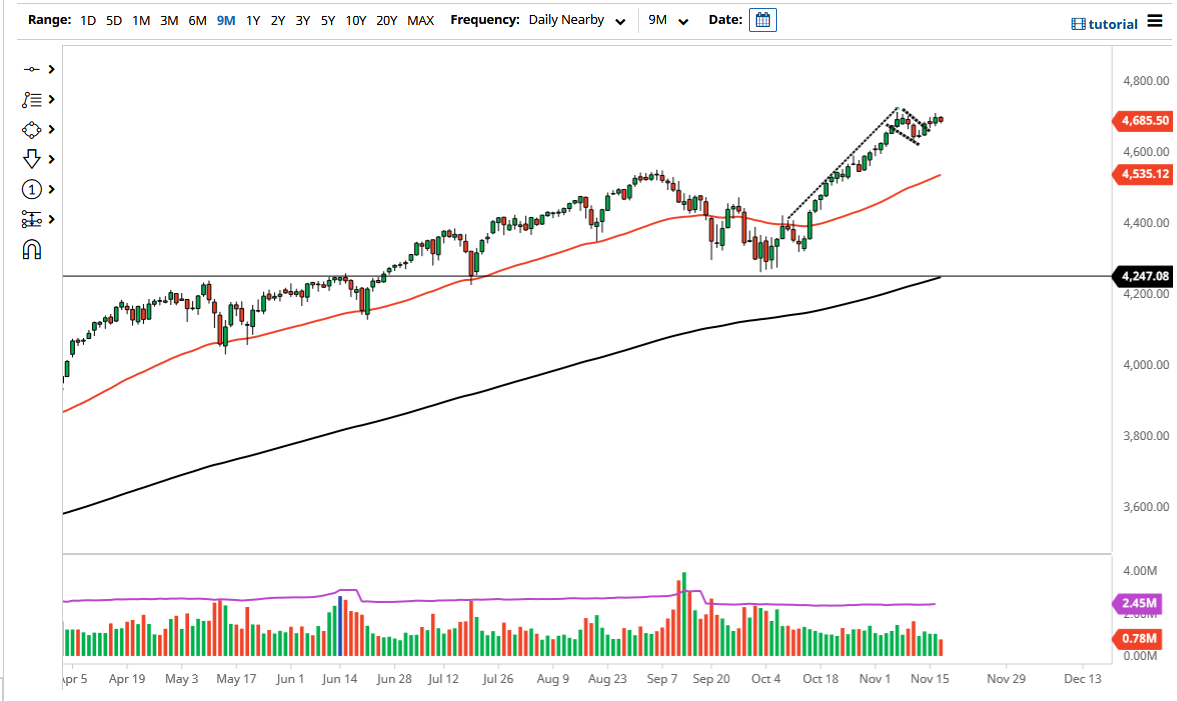 Pronóstico del S&P 500