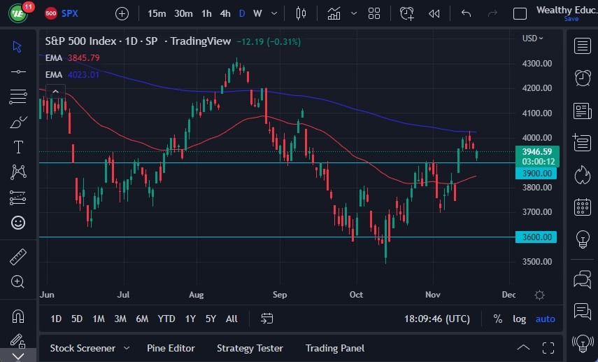 Pronóstico del S&P 500