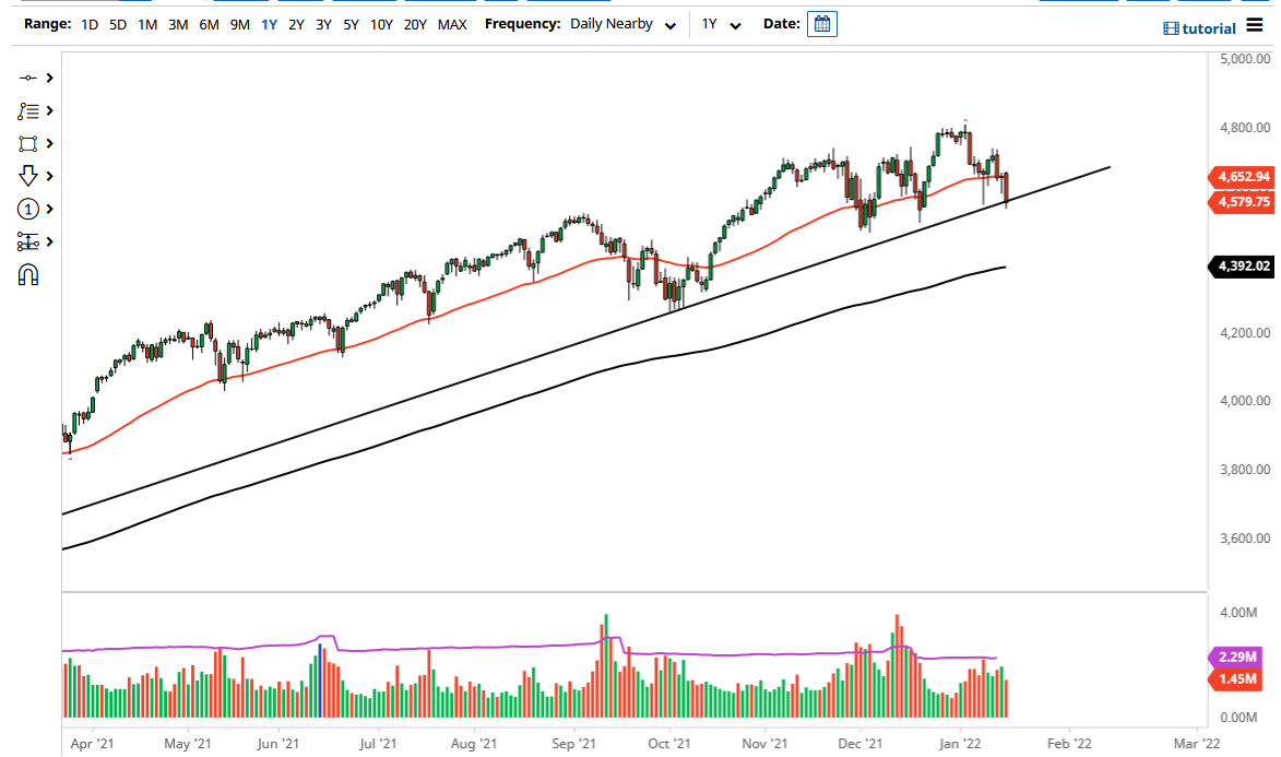 Pronóstico del S&P 500 Pronóstico del S&P 500
