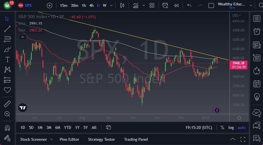 Pronóstico del S&P 500 Pronóstico del S&P 500