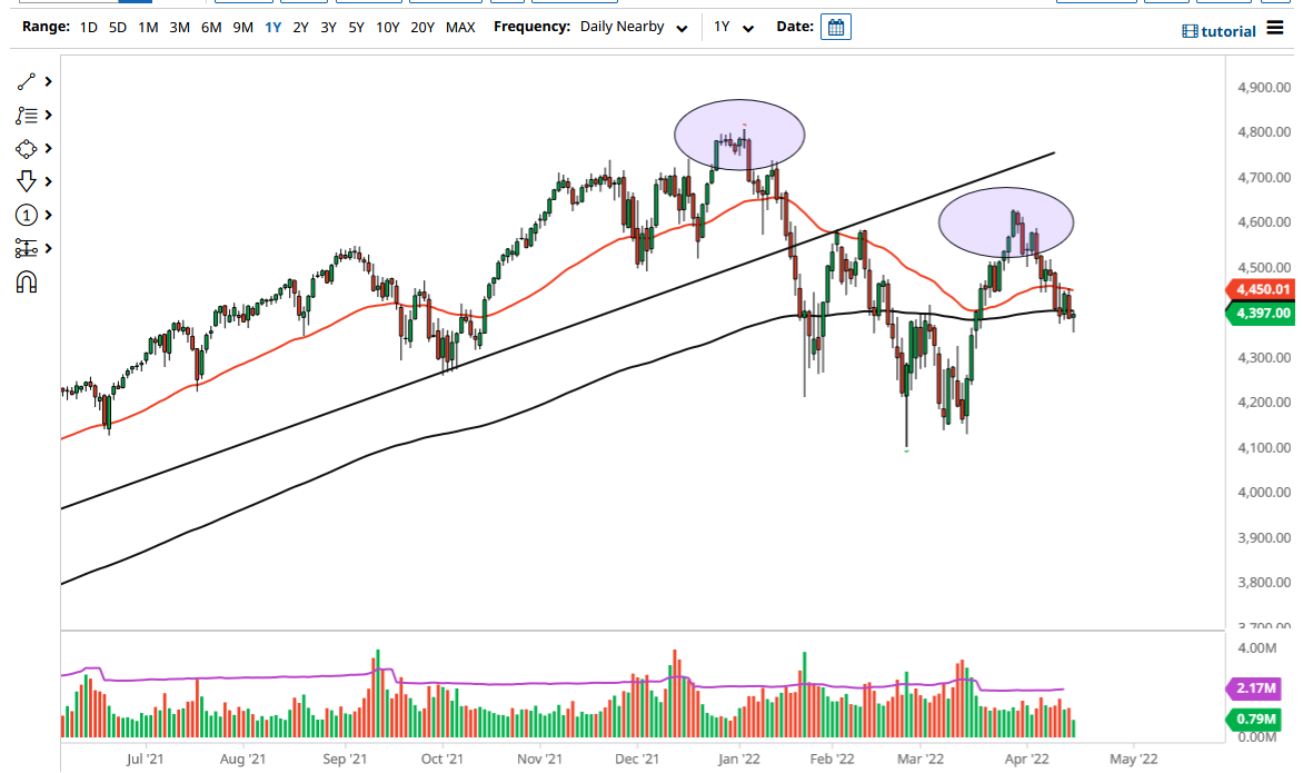 Pronóstico del S&P 500