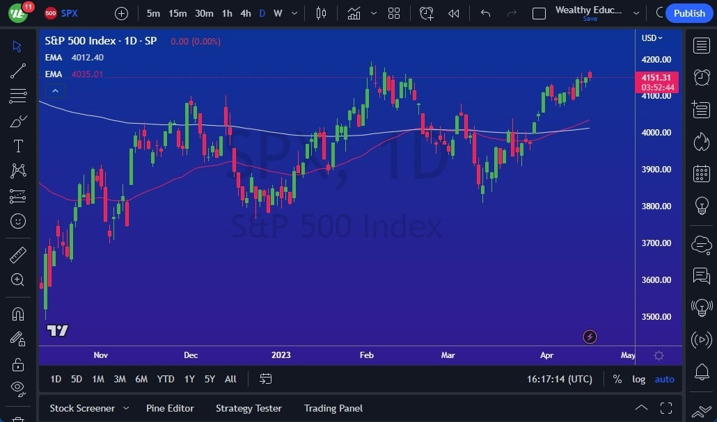 Gráfico del Pronóstico S&P 500 