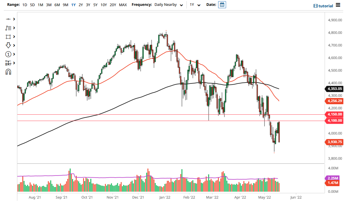 Pronóstico del S&P 500