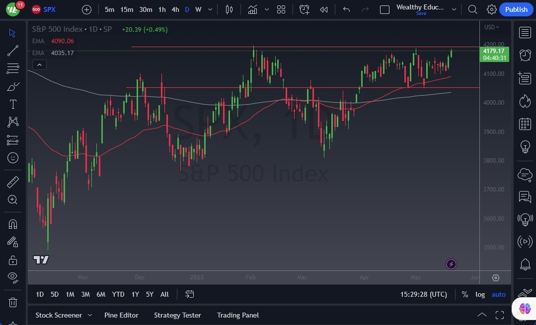 Gráfico del Pronóstico S&P 500 