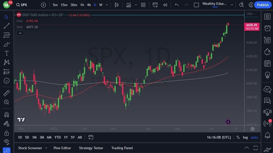 Gráfico del Pronóstico S&P 500 