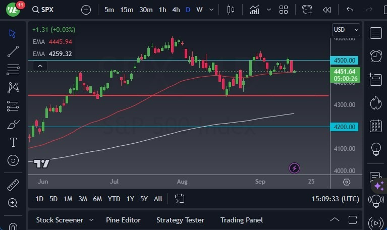 Gráfico del Pronóstico S&P 500 