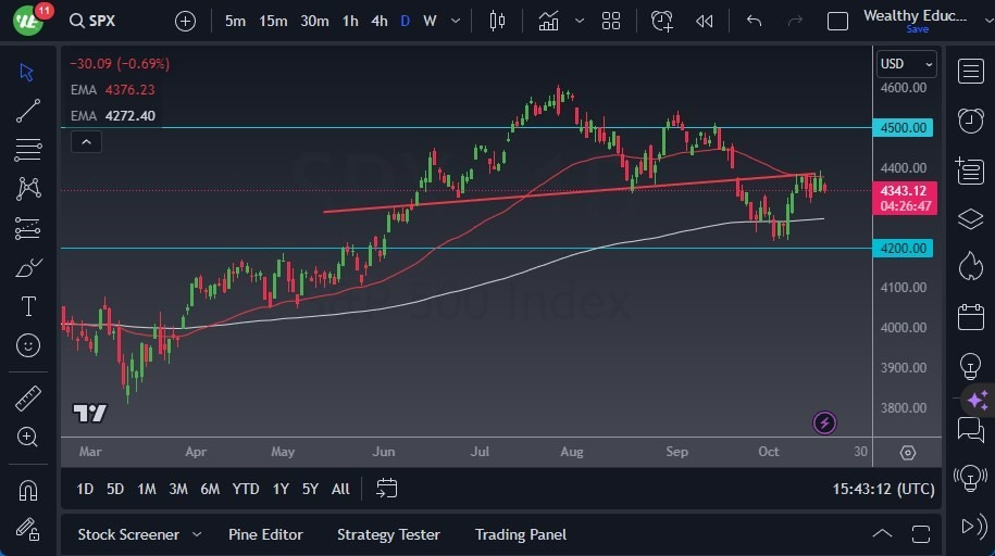 Gráfico del Pronóstico S&P 500 Gráfico del Pronóstico S&P 500