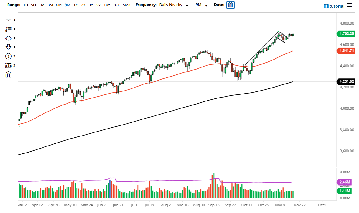 Pronóstico del S&P 500 Pronóstico del S&P 500