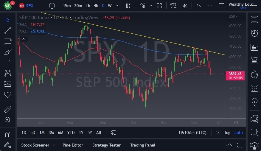 Pronóstico del S&P 500 Pronóstico del S&P 500