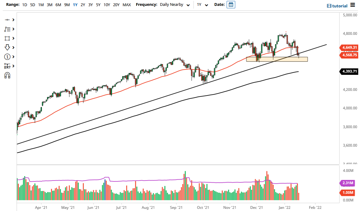 Pronóstico del S&P 500