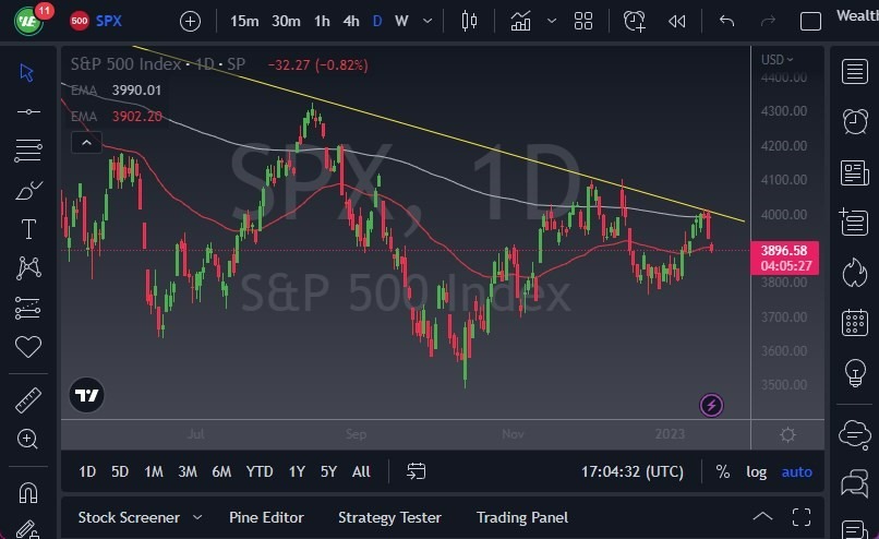 Pronóstico del S&P 500 Pronóstico del S&P 500