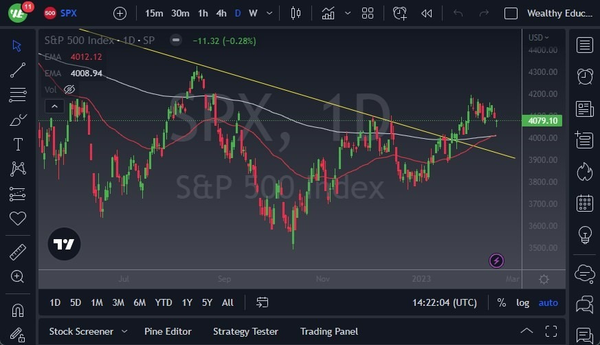 Pronóstico del S&P 500 
