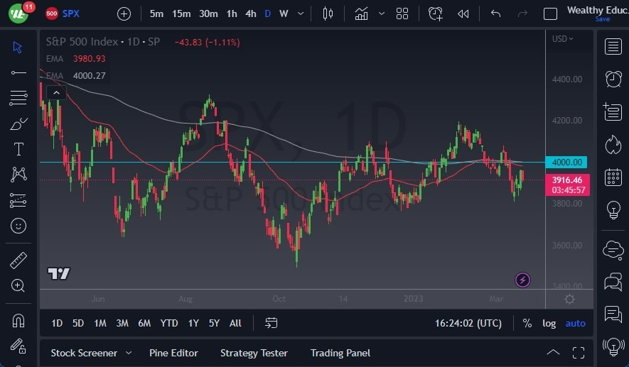 Gráfico Pronóstico del S&P 500 