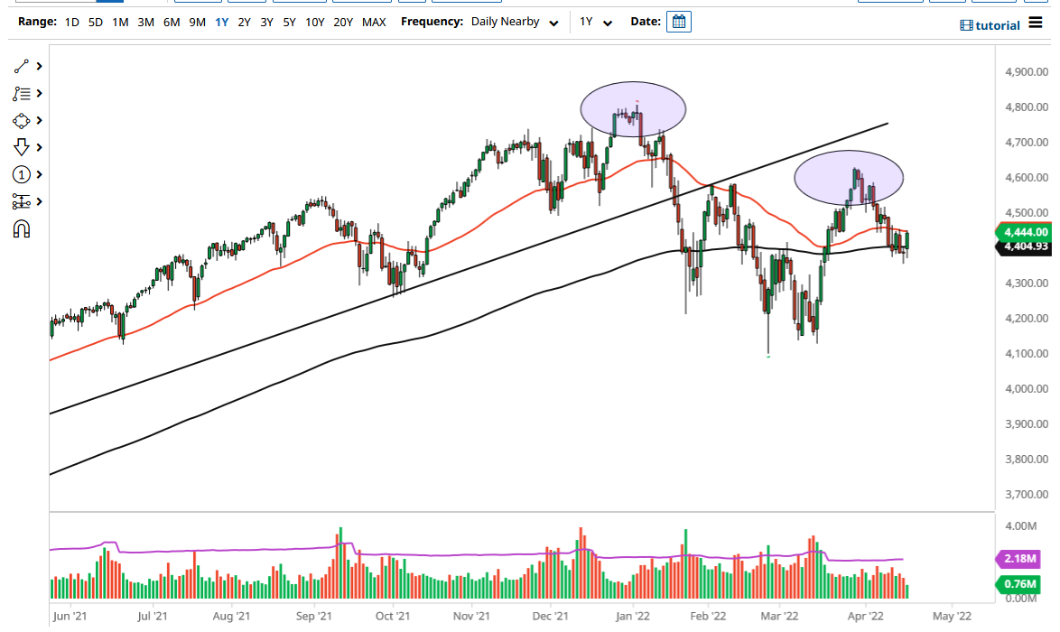 Pronóstico del S&P 500 Pronóstico del S&P 500