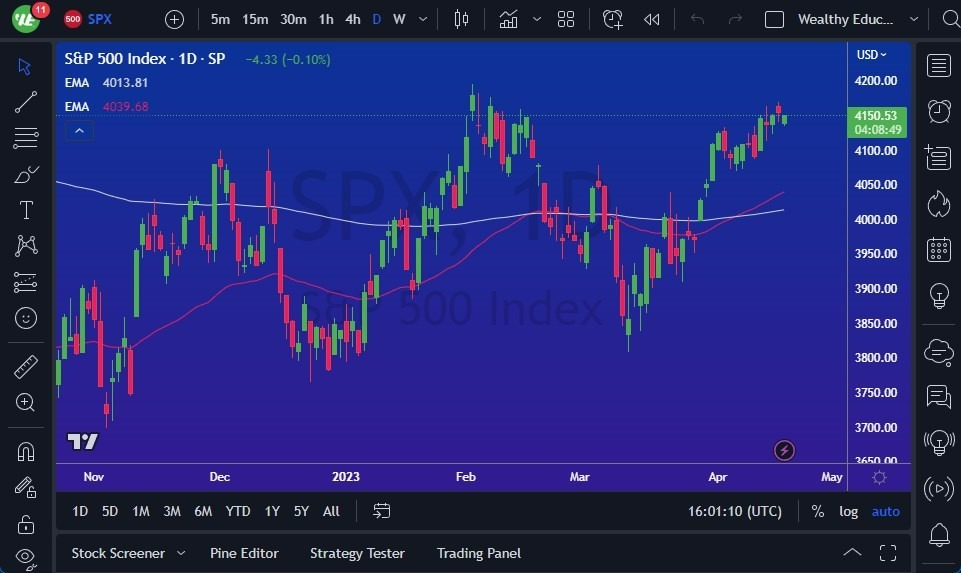 Gráfico del Pronóstico S&P 500 