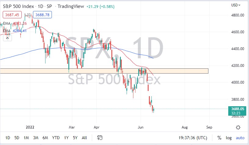 Pronóstico del S&P 500