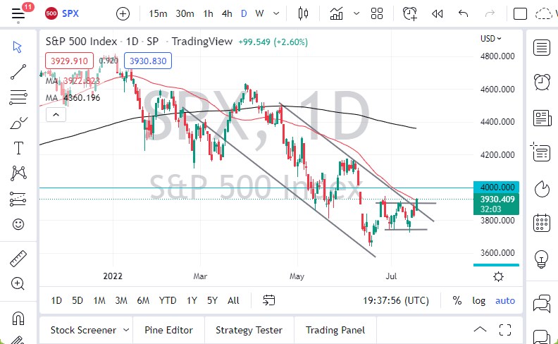 Pronóstico del S&P 500