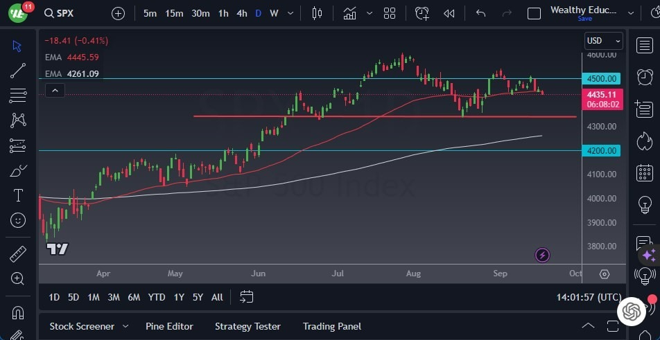 Gráfico del Pronóstico S&P 500