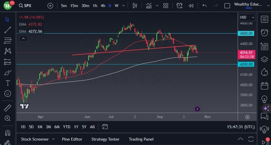 Gráfico del Pronóstico S&P 500 Gráfico del Pronóstico S&P 500