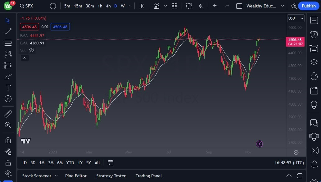 Gráfico del Pronóstico S&P 500 Gráfico del Pronóstico S&P 500