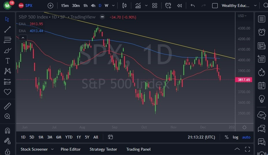 Pronóstico del S&P 500 Pronóstico del S&P 500