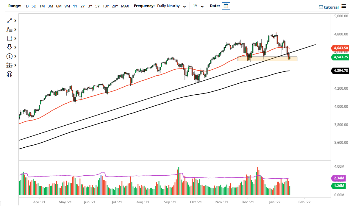 Pronóstico del S&P 500 Pronóstico del S&P 500