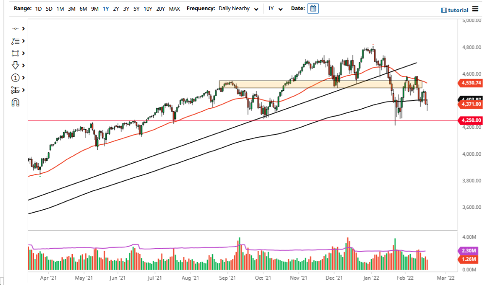 Pronóstico del S&P 500 Pronóstico del S&P 500