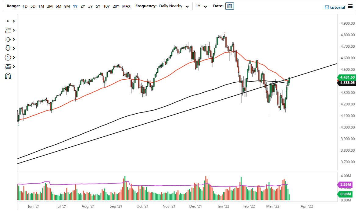 S&P 500 Index S&P 500 Index