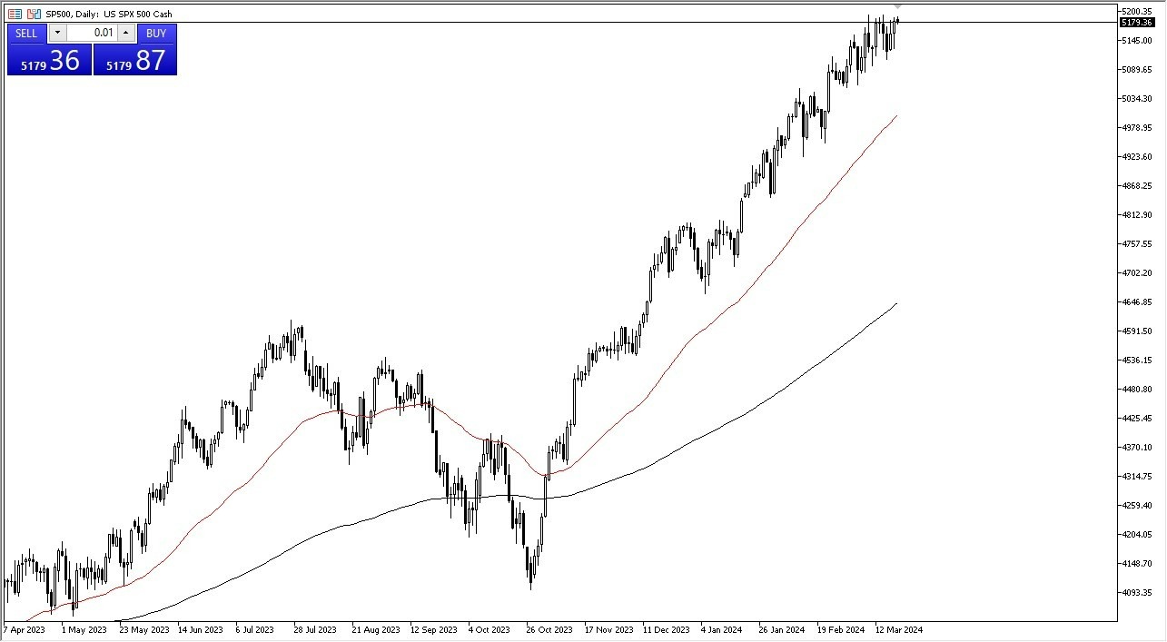 S&P 500 Hoy: Pronóstico 21/03 Gráfico | DailyForex.com