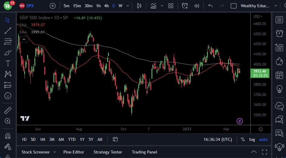 Gráfico del Pronóstico S&P 500