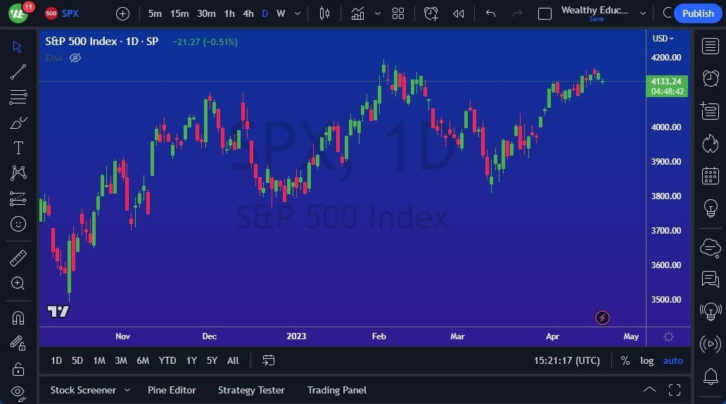 Gráfico del Pronóstico S&P 500 Gráfico del Pronóstico S&P 500