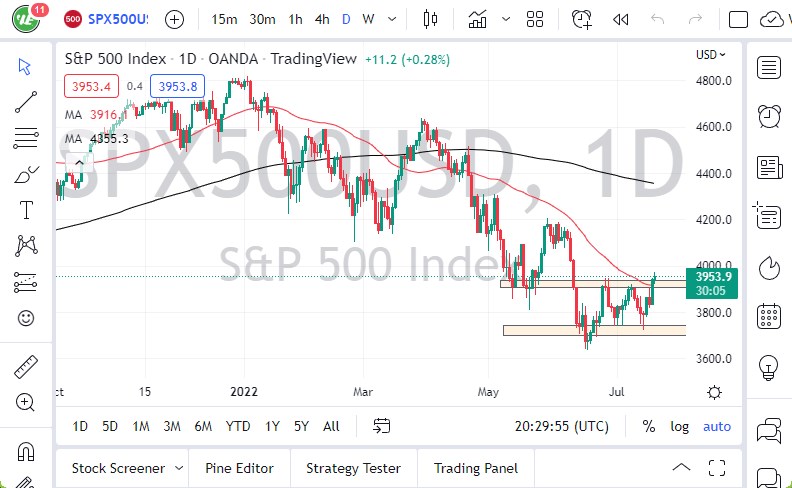Pronóstico del S&P 500