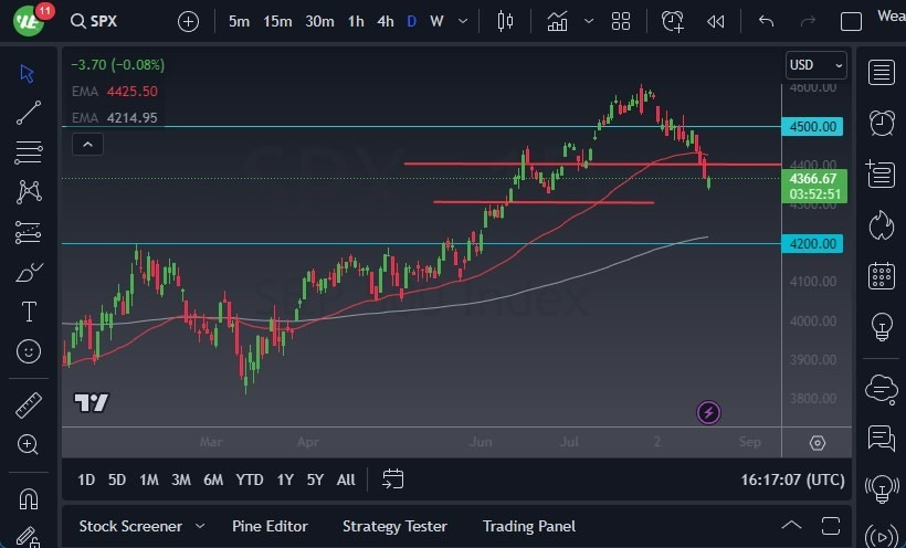 Gráfico del Pronóstico S&P 500 Gráfico del Pronóstico S&P 500