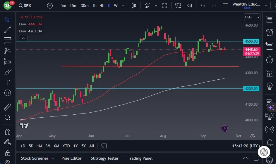 Gráfico del Pronóstico S&P 500 Gráfico del Pronóstico S&P 500