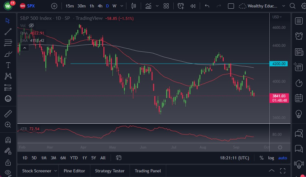 Pronóstico del S&P 500 Pronóstico del S&P 500