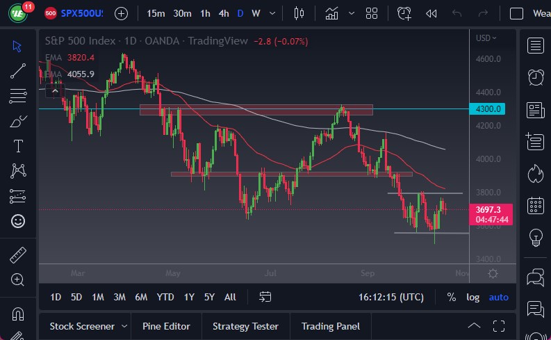 Pronóstico del S&P 500 Pronóstico del S&P 500