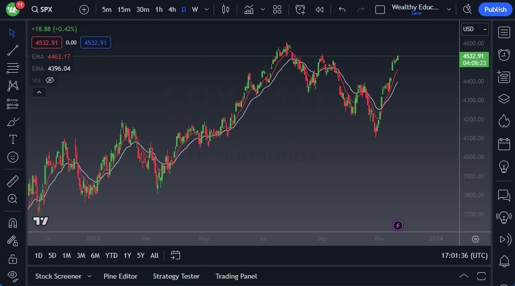 Gráfico del Pronóstico S&P 500 Gráfico del Pronóstico S&P 500