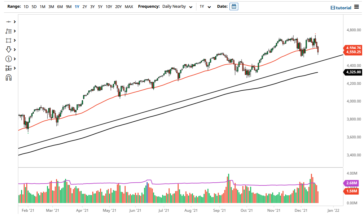 S&P 500 Index S&P 500 Index