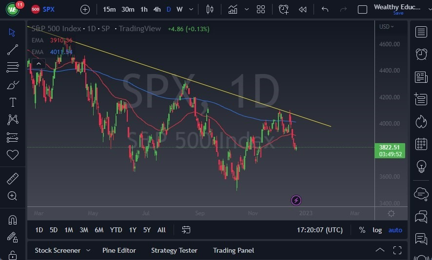 Pronóstico del S&P 500 Pronóstico del S&P 500