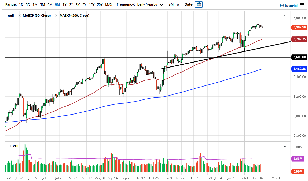 S&P 500 chart S&P 500 chart