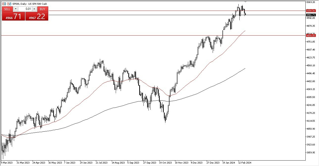 S&P 500 Hoy: Pronóstico 22/02 Gráfico | DailyForex.com S&P 500 Hoy: Pronóstico 22/02 Gráfico | DailyForex.com