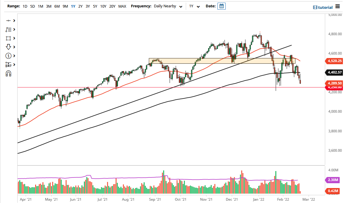 Pronóstico del S&P 500 Pronóstico del S&P 500