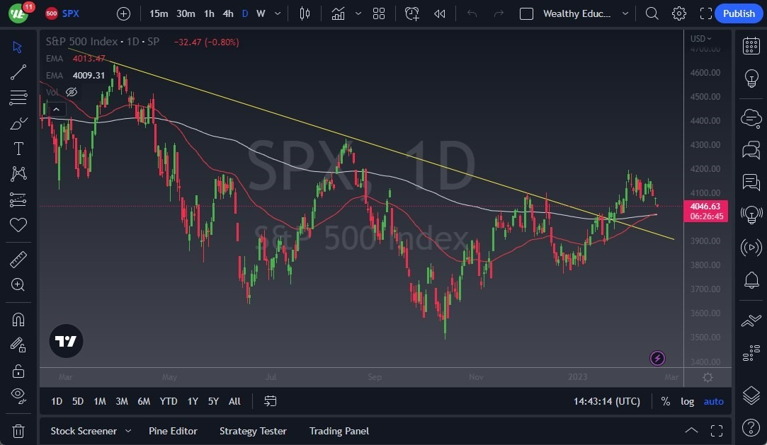Pronóstico del S&P 500 